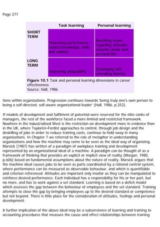 Page 277
Task learning Personal learning
SHORT
TERM
Improving performance-
related knowledge, skills
and abilities
Resolving issues
regarding attitudes
towards career and
personal life
LONG
TERM
Improving adaptability
Developing and
extending identity
Figure 10.1 Task and personal learning dimensions in career
effectiveness
Source: Hall, 1986
tions within organizations. Progression continues towards 'being truly one's own person to
being a self-directed, self-aware organizational leader' (Hall, 1986, p.252).
If models of development and fulfilment of potential were reserved for the élite ranks of
managers, the rest of the workforce faced a more limited and restricted framework.
Nowhere in the industrialised West is the restriction on development more in evidence than
in the UK, where Taylorist–Fordist approaches to control, through job design and the
deskilling of jobs in order to reduce training costs, continue to hold sway in many
organizations. In Chapter 7 we referred to the role of metaphor in understanding
organizations and how the machine may come to be seen as the ideal way of organizing.
Marsick (1987) has written of a paradigm of workplace training and development
represented by an organizational ideal of a machine. A paradigm can be thought of as a
framework of thinking that provides an explicit or implicit view of reality (Morgan, 1980,
p.606) based on fundamental assumptions about the nature of reality. Marsick argues that
the machine ideal causes jobs to be seen as parts coordinated by a rational control system,
where performance can be measured as observable behaviour, and which is quantifiable
and criterion referenced. Attitudes are important only insofar as they can be manipulated to
reinforce desired performance. Each individual has a responsibility for his or her part, but
no more, and has to work against a set standard. Learning is based on a deficit model
which assesses the gap between the behaviour of employees and the set standard. Training
attempts to close the gap by bringing employees up to the desired standard or competence
but not beyond. There is little place for the consideration of attitudes, feelings and personal
development.
A further implication of the above ideal may be a subservience of learning and training to
accounting procedures that measure the cause and effect relationships between training
 