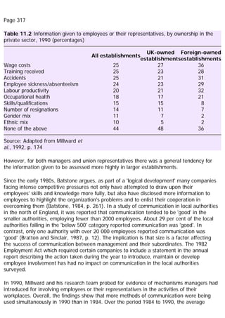 Page 317
Table 11.2 Information given to employees or their representatives, by ownership in the
private sector, 1990 (percentages)
All establishments
UK-owned
establishments
Foreign-owned
establishments
Wage costs 25 27 36
Training received 25 23 28
Accidents 25 21 31
Employee sickness/absenteeism 24 23 29
Labour productivity 20 21 32
Occupational health 18 17 21
Skills/qualifications 15 15 8
Number of resignations 14 11 7
Gender mix 11 7 2
Ethnic mix 10 5 2
None of the above 44 48 36
Source: Adapted from Millward et
al., 1992, p. 174
However, for both managers and union representatives there was a general tendency for
the information given to be assessed more highly in larger establishments.
Since the early 1980s, Batstone argues, as part of a 'logical development' many companies
facing intense competitive pressures not only have attempted to draw upon their
employees' skills and knowledge more fully, but also have disclosed more information to
employees to highlight the organization's problems and to enlist their cooperation in
overcoming them (Batstone, 1984, p. 261). In a study of communication in local authorities
in the north of England, it was reported that communication tended to be 'good' in the
smaller authorities, employing fewer than 2000 employees. About 29 per cent of the local
authorities falling in the 'below 500' category reported communication was 'good'. In
contrast, only one authority with over 20 000 employees reported communication was
'good' (Bratton and Sinclair, 1987, p. 12). The implication is that size is a factor affecting
the success of communication between management and their subordinates. The 1982
Employment Act which required certain companies to include a statement in the annual
report describing the action taken during the year to introduce, maintain or develop
employee involvement has had no impact on communication in the local authorities
surveyed.
In 1990, Millward and his research team probed for evidence of mechanisms managers had
introduced for involving employees or their representatives in the activities of their
workplaces. Overall, the findings show that more methods of communication were being
used simultaneously in 1990 than in 1984. Over the period 1984 to 1990, the average
 