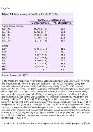 Page 346
Table 12.1 Trade union membership in the UK, 1971–96
Certification Officer Data
Members (000s) % of employed
5-year annual average
1971–75 11,548 (+1.5) 50.0
1976–80 12,916 (+1.5) 55.1
1981–85 11,350 (–3.5) 53.2
1986–90 10,299 (–1.7) 46.1
1991–95 8,740 (–4.0) 40.2
annual
1989 10,158 (–2.1) 44.2
1990 9,947 (–2.1) 43.9
1991 9.585 (–3.6) 43.8
1992 9,048 (–5.6) 42.3
1993 8,700 (–3.8) 40.2
1994 8,278 (–4.9) 38.1
1995 8,089 (–2.3) 36.7
1996 n.a. n.a.
Source: Brown et al., 1997
In the 1980s, the proportion of workplaces with union members was 66 per cent; by 1990
this proportion had fallen to 53 per cent (Millward et al., 1992). The same survey also
seems to indicate that union density had fallen substantially, from 58 to 48 per cent,
between 1984 and 1990. The decline was more marked for manual employees, down from
66 to 53 per cent. The fall in union density was also substantial in private manufacturing
and the public sector. A survey of 115 high-technology workplaces in south-east England
also found that 80 per cent of workplaces did not recognize trade unions (McLoughlin and
Gourlay, 1992, p. 675). The 1998 WERS survey found that there were no union members
present in 47 per cent of the workplaces surveyed, a substantial change from 36 per cent of
workplaces in 1990 (Cully et al., 1998, pp. 14–15). The WERS study also provides data that
shows a 'strong association between the type of union presence and workplace employment
size, and union presence and management attitudes towards union membership, as shown
in Table 12.2. According to Cully et al., 'Nearly two-thirds of employees are union members
in the 29 per cent of workplaces where management are in favour of union
membership' (1998, p. 15).
It is helpful to situate Britain's trade union experience in an international perspective (Table
 