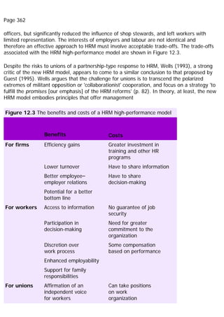 Page 362
officers, but significantly reduced the influence of shop stewards, and left workers with
limited representation. The interests of employers and labour are not identical and
therefore an effective approach to HRM must involve acceptable trade-offs. The trade-offs
associated with the HRM high-performance model are shown in Figure 12.3.
Despite the risks to unions of a partnership-type response to HRM, Wells (1993), a strong
critic of the new HRM model, appears to come to a similar conclusion to that proposed by
Guest (1995). Wells argues that the challenge for unions is to transcend the polarized
extremes of militant opposition or 'collaborationist' cooperation, and focus on a strategy 'to
fulfill the promises [our emphasis] of the HRM reforms' (p. 82). In theory, at least, the new
HRM model embodies principles that offer management
Figure 12.3 The benefits and costs of a HRM high-performance model
Benefits Costs
For firms Efficiency gains Greater investment in
training and other HR
programs
Lower turnover Have to share information
Better employee–
employer relations
Have to share
decision-making
Potential for a better
bottom line
For workers Access to information No guarantee of job
security
Participation in
decision-making
Need for greater
commitment to the
organization
Discretion over
work process
Some compensation
based on performance
Enhanced employability
Support for family
responsibilities
For unions Affirmation of an
independent voice
for workers
Can take positions
on work
organization
 