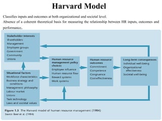 Harvard Model
Classifies inputs and outcomes at both organizational and societal level.
Absence of a coherent theoretical basis for measuring the relationship between HR inputs, outcomes and
performance.
 