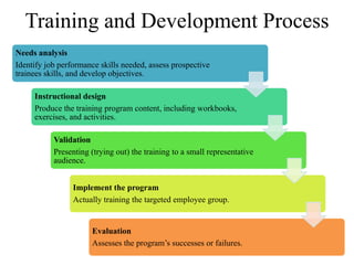 Training and Development Process
Needs analysis
Identify job performance skills needed, assess prospective
trainees skills, and develop objectives.
Instructional design
Produce the training program content, including workbooks,
exercises, and activities.
Validation
Presenting (trying out) the training to a small representative
audience.
Implement the program
Actually training the targeted employee group.
Evaluation
Assesses the program’s successes or failures.
 