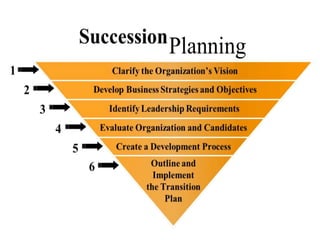 Human resource management unit 3