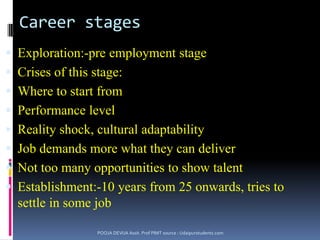 On the job:-The most effective method of training the operative personnel.The worker is given training at his workplace by his immediate superior.Learning by doing.Good for the skills which can be learnt in a short period of time.POOJA DEVIJA Assit. Prof PIMT source : Udaipurstudents.com