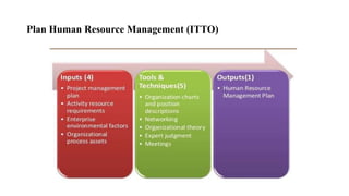 Plan Human Resource Management (ITTO)
 