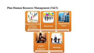 Plan Human Resource Management (T&T)
 