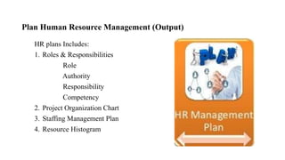 Plan Human Resource Management (Output)
HR plans Includes:
1. Roles & Responsibilities
Role
Authority
Responsibility
Competency
2. Project Organization Chart
3. Staffing Management Plan
4. Resource Histogram
 
