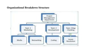 Organizational Breakdown Structure
 