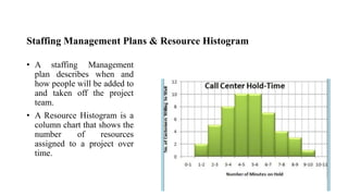 Staffing Management Plans & Resource Histogram
• A staffing Management
plan describes when and
how people will be added to
and taken off the project
team.
• A Resource Histogram is a
column chart that shows the
number of resources
assigned to a project over
time.
 