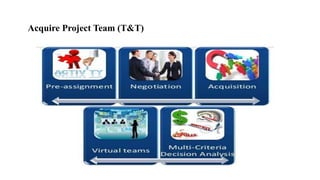 Acquire Project Team (T&T)
 