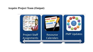 Acquire Project Team (Output)
 