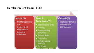 Develop Project Team (ITTO)
 