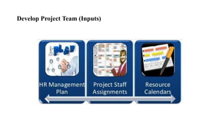 Develop Project Team (Inputs)
 