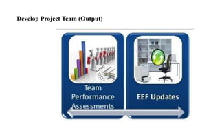 Develop Project Team (Output)
 