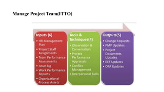 Manage Project Team(ITTO)
 