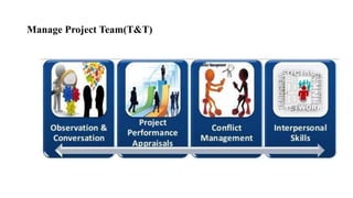 Manage Project Team(T&T)
 