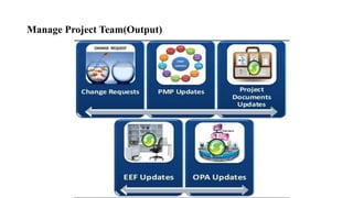 Manage Project Team(Output)
 