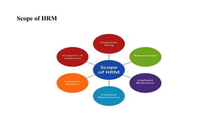 Scope of HRM
 