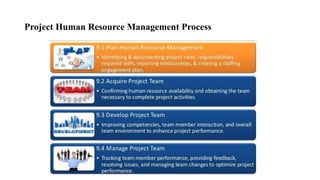 Project Human Resource Management Process
 