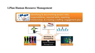 1.Plan Human Resource Management
 