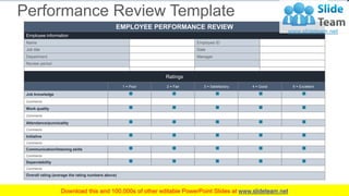 Performance Review Template
EMPLOYEE PERFORMANCE REVIEW
Employee information
Name Employee ID
Job title Date
Department Ma...