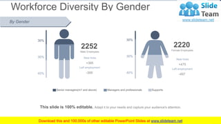 Workforce Diversity By Gender
www.company.com
35
30%
30%
40%
2252
Male Employees
New hires
+395
Left employment
-300
30%
3...