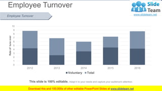 Employee Turnover
www.company.name
7
Employee Turnover
0
1
2
3
4
5
6
7
8
9
10
2012 2013 2014 2015 2016
Rateoftuneover
Volu...