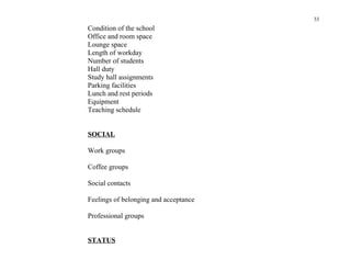 33
Condition of the school
Office and room space
Lounge space
Length of workday
Number of students
Hall duty
Study hall assignments
Parking facilities
Lunch and rest periods
Equipment
Teaching schedule


SOCIAL

Work groups

Coffee groups

Social contacts

Feelings of belonging and acceptance

Professional groups


STATUS
 
