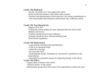 39


Locals: The Dedicated
    -Are the “true believers” who support the school
    -Prefer school hire teachers with similar value systems.
    -Teachers and administrators of this type have very strong commitments to
      their school rather than distinctive professional roles within the school.


Locals: The True Bureaucrats
    -Oppose NEA-AFT
    -Community and its people are more important than the school itself.
    -Salaries not too low
    -Teachers should not have more influence
    -Teachers should not have reduced teaching loads.
    -Want formal regulations

Locals: The Home Guard
     - Least amount of professional specialization.
     - Little or no advanced study
     - Attend few meetings
     - No curricular work
     - Predominantly female. Husbands are “prominent” contributors to the
     school district.
     - Generally have personal reasons for expressing loyalty to the school.
Locals: The Elders
  - Largest share of tenure in the school.
  - “Senior Citizens” of the school
  - Informal peer group; those who came to the organization at about the same
 