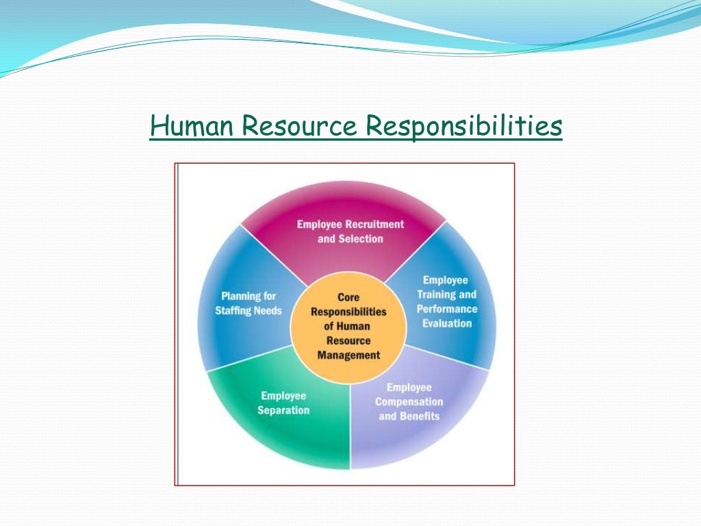 Human Resource Outsourcing