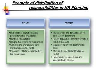 5/22/2013 Bipin Prasad 13
Example of distribution of
responsibilities in HR Planning
 