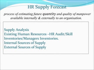 HR Supply Forecast
process of estimating future quantity and quality of manpower
available internally & externally to an organisation.
Supply Analysis
Existing Human Resources –HR Audit/Skill
Inventories/Managers Inventories.
Internal Sources of Supply
External Sources of Supply
 