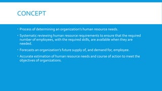 Human Resource Planning (HRP)
