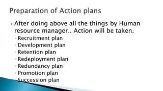 Human Resource Planning | PPT