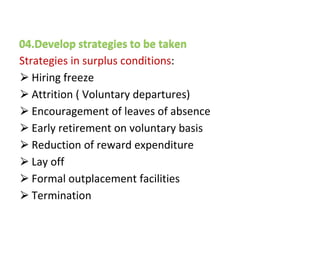 04.Develop strategies to be taken
Strategies in surplus conditions:
⮚ Hiring freeze
⮚ Attrition ( Voluntary departures)
⮚ Encouragement of leaves of absence
⮚ Early retirement on voluntary basis
⮚ Reduction of reward expenditure
⮚ Lay off
⮚ Formal outplacement facilities
⮚ Termination
 