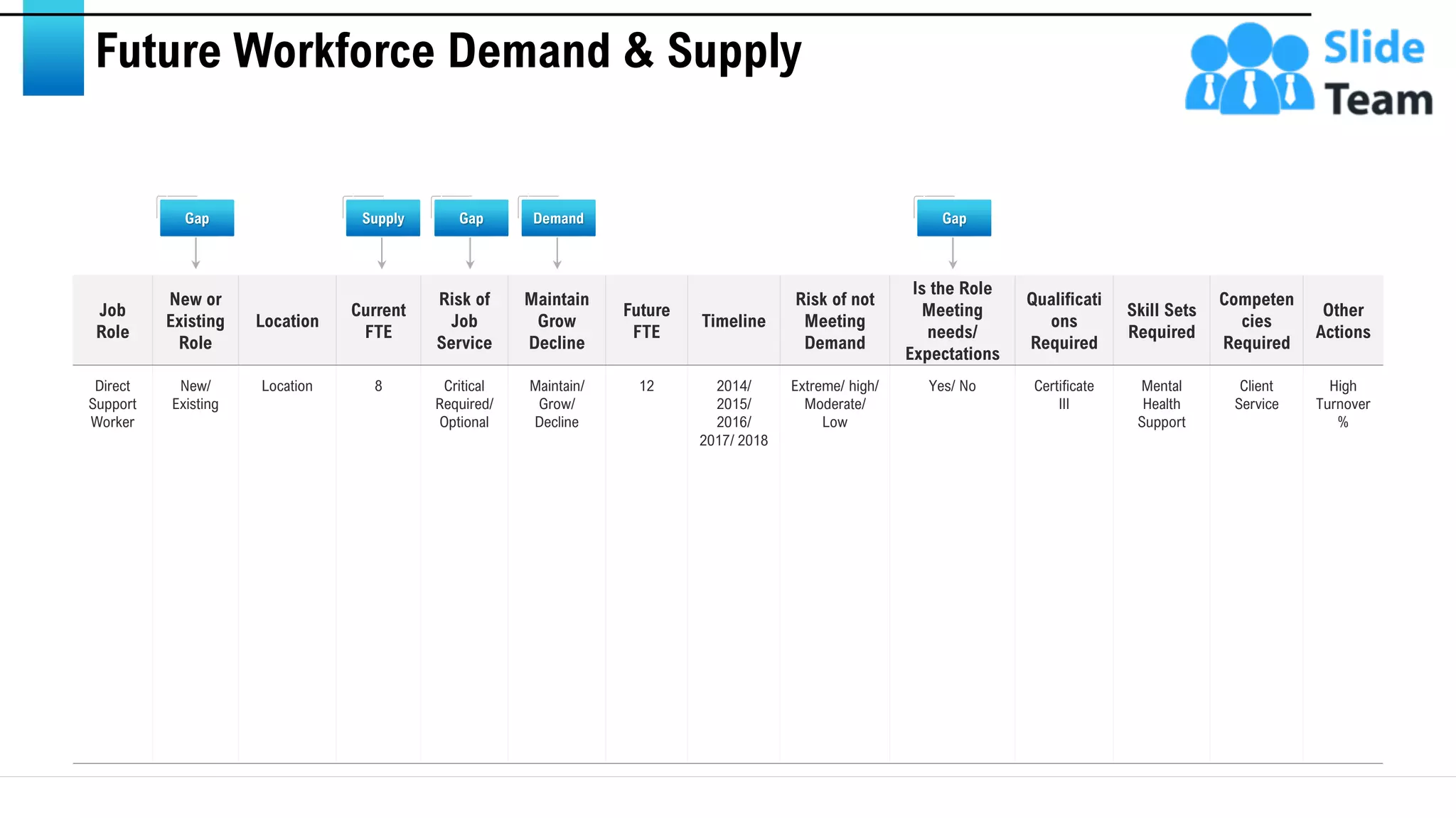 Future Workforce Demand & Supply
Job
Role
New or
Existing
Role
Location
Current
FTE
Risk of
Job
Service
Maintain
Grow
Decline
Future
FTE
Timeline
Risk of not
Meeting
Demand
Is the Role
Meeting
needs/
Expectations
Qualificati
ons
Required
Skill Sets
Required
Competen
cies
Required
Other
Actions
Direct
Support
Worker
New/
Existing
Location 8 Critical
Required/
Optional
Maintain/
Grow/
Decline
12 2014/
2015/
2016/
2017/ 2018
Extreme/ high/
Moderate/
Low
Yes/ No Certificate
III
Mental
Health
Support
Client
Service
High
Turnover
%
Gap Supply Gap Demand Gap
This slide is 100% editable. Adapt it to your needs and capture your audience's attention. 18
 