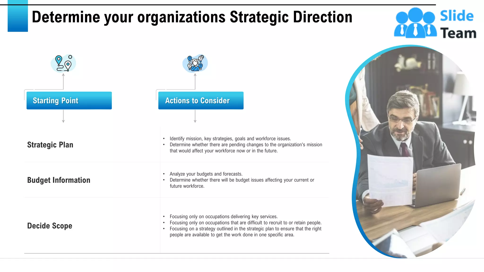 Determine your organizations Strategic Direction
Starting Point Actions to Consider
Strategic Plan
• Identify mission, key strategies, goals and workforce issues.
• Determine whether there are pending changes to the organization's mission
that would affect your workforce now or in the future.
Budget Information
• Analyze your budgets and forecasts.
• Determine whether there will be budget issues affecting your current or
future workforce.
Decide Scope
• Focusing only on occupations delivering key services.
• Focusing only on occupations that are difficult to recruit to or retain people.
• Focusing on a strategy outlined in the strategic plan to ensure that the right
people are available to get the work done in one specific area.
4
 