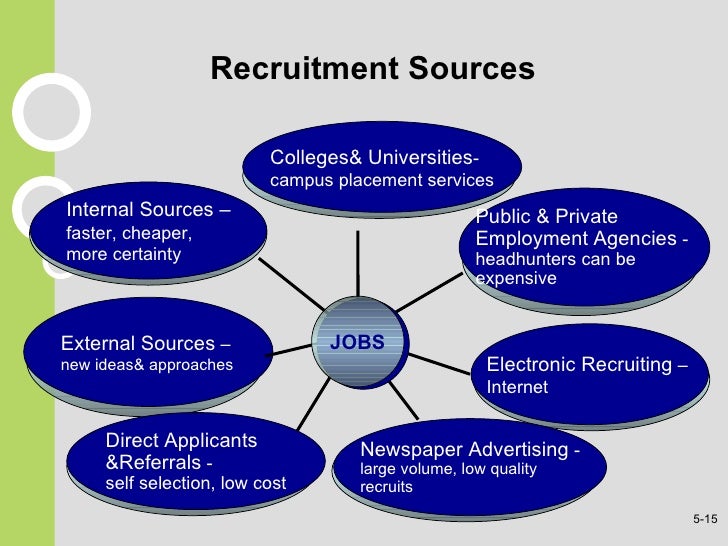 job recruiters headhunters