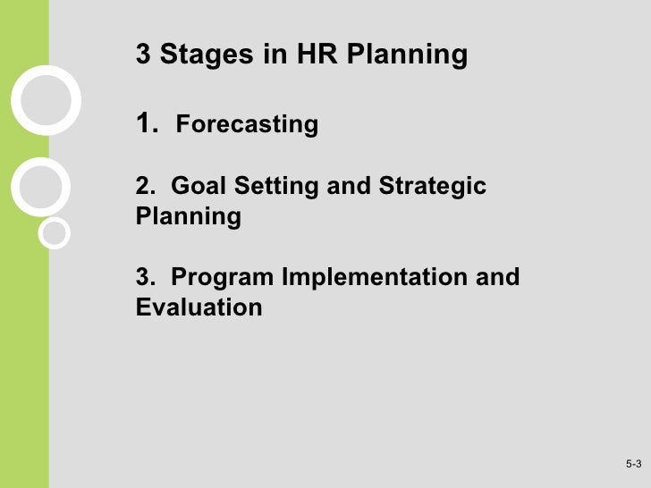 human resource planning recruitment Chapter 5 of human resource management: gaining a competitive advantage. human resource planning recruitment Chapter 5 of human resource management: gaining a competitive advantage.