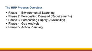 Human Resource Planning in Education: Factors, Process, Requisites, and ...