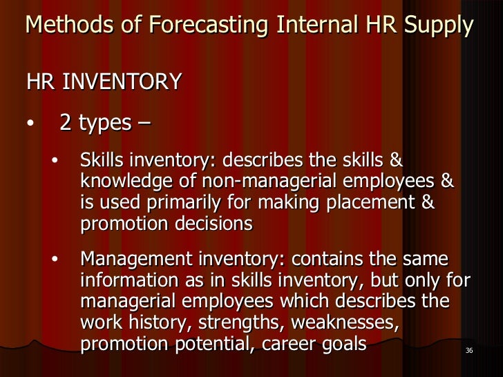 Human Resource Planning (Hrp)