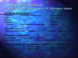 Existing Human Resources Capability / Skills Inventory using HR Information System 