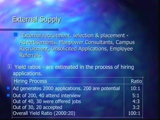 External Supply External recruitment, selection & placement - Advertisements, Manpower Consultants, Campus Recruitment, Unsolicited Applications, Employee Referrals Yield ratios - are estimated in the process of hiring applications.  Hiring Process  Ratio Ad generates 2000 applications. 200 are potential  10:1  Out of 200, 40 attend interview  5:1  Out of 40, 30 were offered jobs   4:3  Out of 30, 20 accepted   3:2  Overall Yield Ratio (2000:20)   100:1 