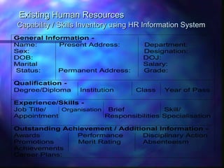 Existing Human ResourcesExisting Human Resources
Capability / Skills Inventory using HR Information SystemCapability / Skills Inventory using HR Information System
General Information -
Name: Present Address: Department:
Sex: Designation:
DOB: DOJ:
Marital Salary:
Status: Permanent Address: Grade:
Qualification -
Degree/Diploma Institution Class Year of Pass
Experience/Skills -
Job Title/ Organisation Brief Skill/
Appointment Responsibilities Specialisation
Outstanding Achievement / Additional Information -
Awards Performance Disciplinary Action
Promotions Merit Rating Absenteeism
Achievements
Career Plans:
 