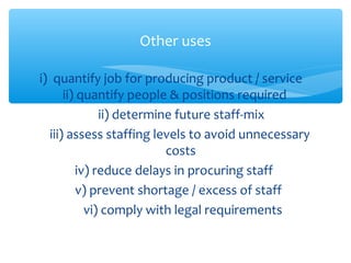 i) quantify job for producing product / service
ii) quantify people & positions required
ii) determine future staff-mix
iii) assess staffing levels to avoid unnecessary
costs
iv) reduce delays in procuring staff
v) prevent shortage / excess of staff
vi) comply with legal requirements
Other uses
 