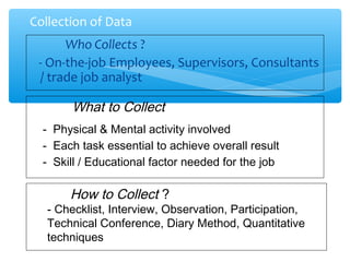 Who Collects ?
- On-the-job Employees, Supervisors, Consultants
/ trade job analyst
Collection of Data
What to Collect
- Physical & Mental activity involved
- Each task essential to achieve overall result
- Skill / Educational factor needed for the job
How to Collect ?
- Checklist, Interview, Observation, Participation,
Technical Conference, Diary Method, Quantitative
techniques
 