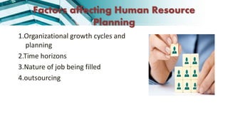 Factors affecting Human Resource
Planning
1.Organizational growth cycles and
planning
2.Time horizons
3.Nature of job being filled
4.outsourcing
 