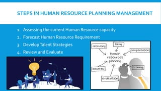 STEPS IN HUMAN RESOURCE PLANNING MANAGEMENT
1. Assessing the current Human Resource capacity
2. Forecast Human Resource Requirement
3. DevelopTalent Strategies
4. Review and Evaluate
 