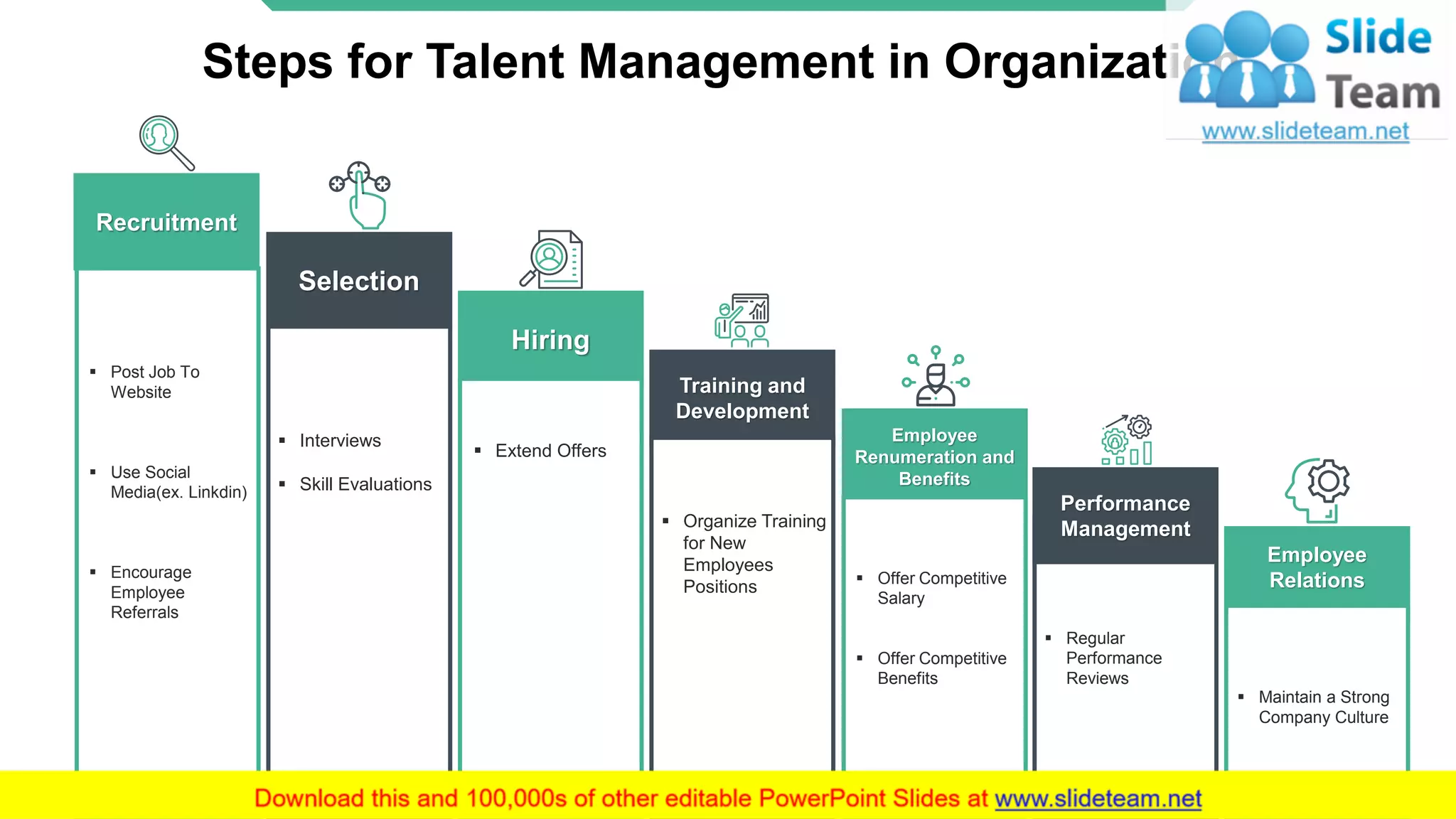 Steps for Talent Management in Organization
Recruitment
Selection
Hiring
Training and
Development
Employee
Renumeration and
Benefits
Performance
Management
Employee
Relations
▪ Post Job To
Website
▪ Use Social
Media(ex. Linkdin)
▪ Encourage
Employee
Referrals
▪ Interviews
▪ Skill Evaluations
▪ Extend Offers
▪ Organize Training
for New
Employees
Positions ▪ Offer Competitive
Salary
▪ Offer Competitive
Benefits
▪ Regular
Performance
Reviews
▪ Maintain a Strong
Company Culture
10
 