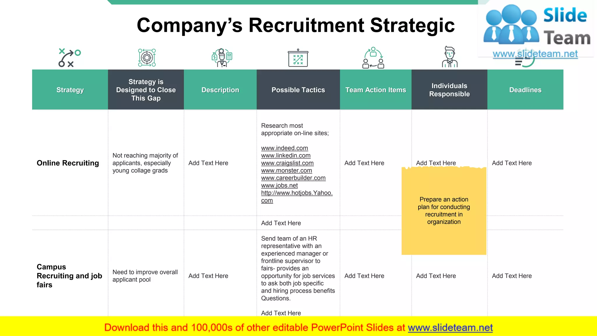 Company’s Recruitment Strategic
Strategy
Strategy is
Designed to Close
This Gap
Description Possible Tactics Team Action Items
Individuals
Responsible
Deadlines
Online Recruiting
Not reaching majority of
applicants, especially
young collage grads
Add Text Here
Research most
appropriate on-line sites;
www.indeed.com
www.linkedin.com
www.craigslist.com
www.monster.com
www.careerbuilder.com
www.jobs.net
http://www.hotjobs.Yahoo.
com
Add Text Here Add Text Here Add Text Here
Add Text Here
Campus
Recruiting and job
fairs
Need to improve overall
applicant pool
Add Text Here
Send team of an HR
representative with an
experienced manager or
frontline supervisor to
fairs- provides an
opportunity for job services
to ask both job specific
and hiring process benefits
Questions.
Add Text Here
Add Text Here Add Text Here Add Text Here
Prepare an action
plan for conducting
recruitment in
organization
11
 